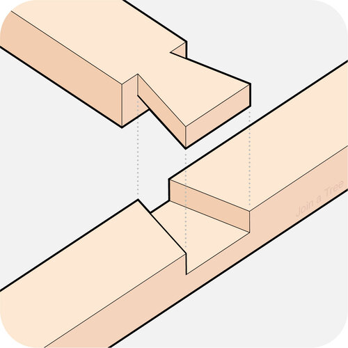 Dovetail Half Lap Joint Craftsman's Creed by Roots Burg