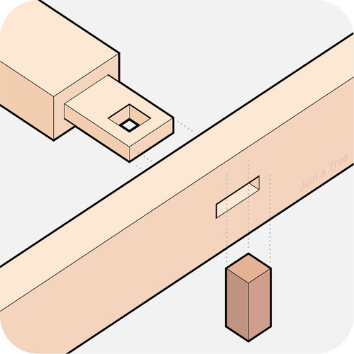 Open Wedge Mortise Tenon Joint Craftsman's Creed by Roots Burg